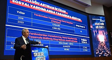 Ankara Büyükşehir'den asgari ücrete destek programı