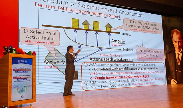 Bursa'nın depremselliği raporlandı... Birçok risk ve zorluk tespit edildi!