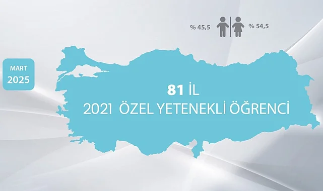BİLSEM'li öğrencilerinin 'kariyer gelişimi' incelendi