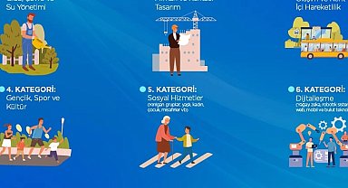 Sakarya'da gençler şehrin geleceğine yön veriyor