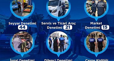 Kayseri zabıtasından yoğun denetim