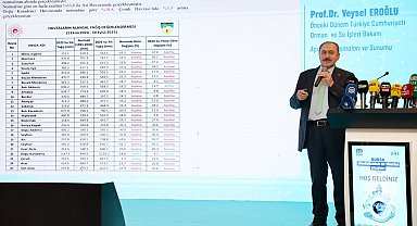 Suyun geleceği Bursa'da konuşuldu... Su kaynaklarını korumak ortak sorumluluğumuz