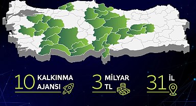 31 ilde 3 milyar TL'lik eş zamanlı faizsiz 'yeşil dönüşüm' desteği başlıyor