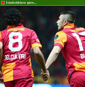 ’Şampiyon Galatasaray’